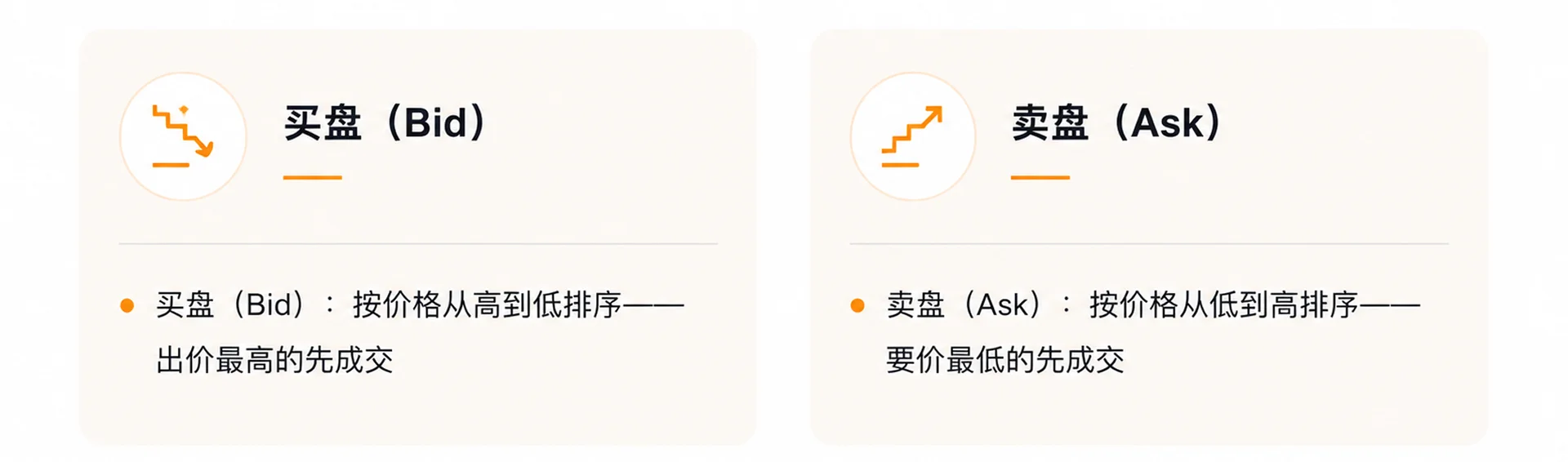 数字资产交易系统是怎么撮合订单的