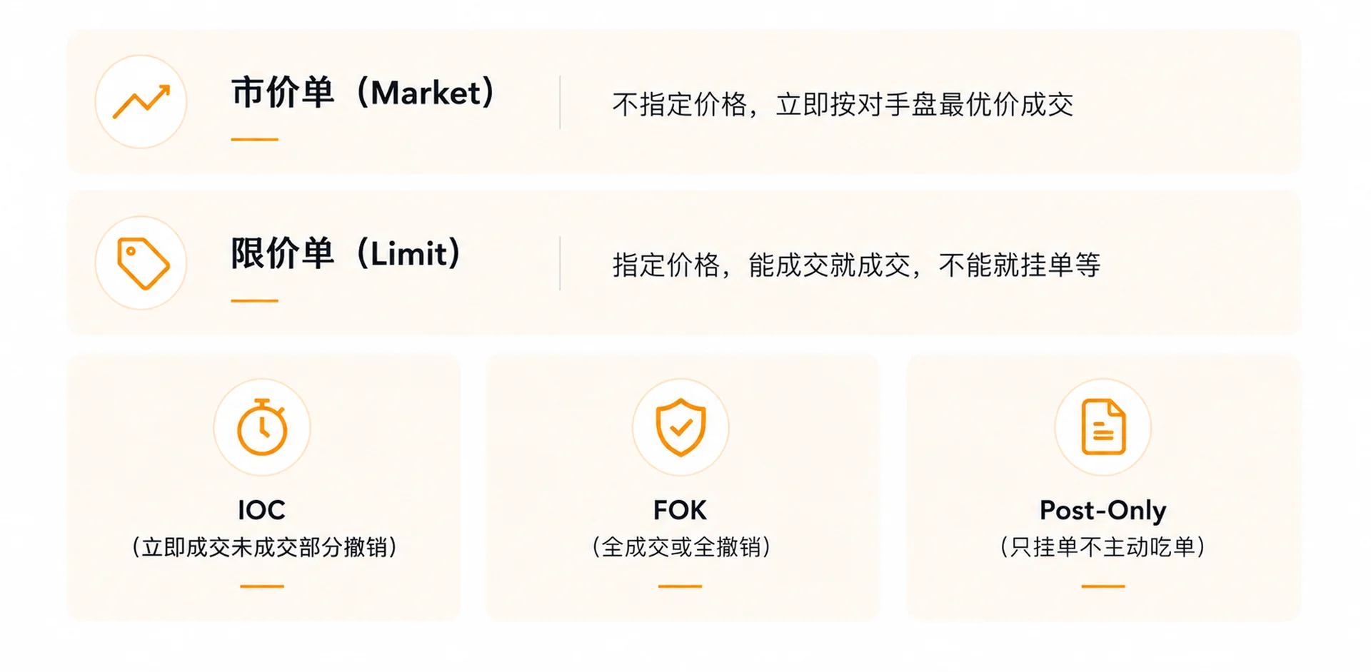 数字资产交易系统是怎么撮合订单的