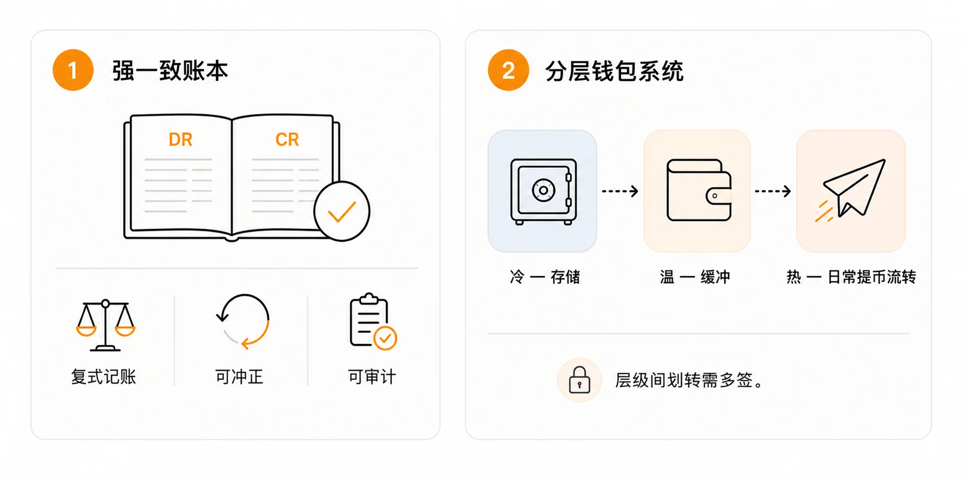 如何从零开始构建加密货币交易所
