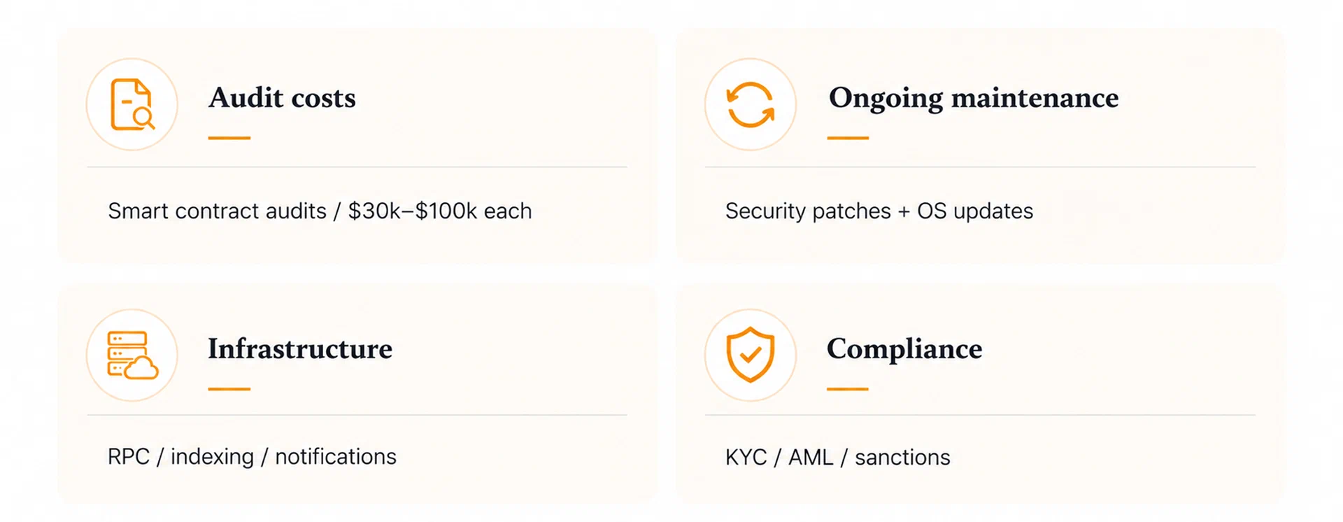 Crypto Wallet Development Cost in 2026