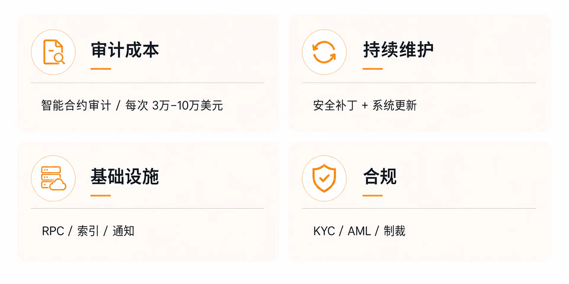Crypto Wallet Development Cost in 2026