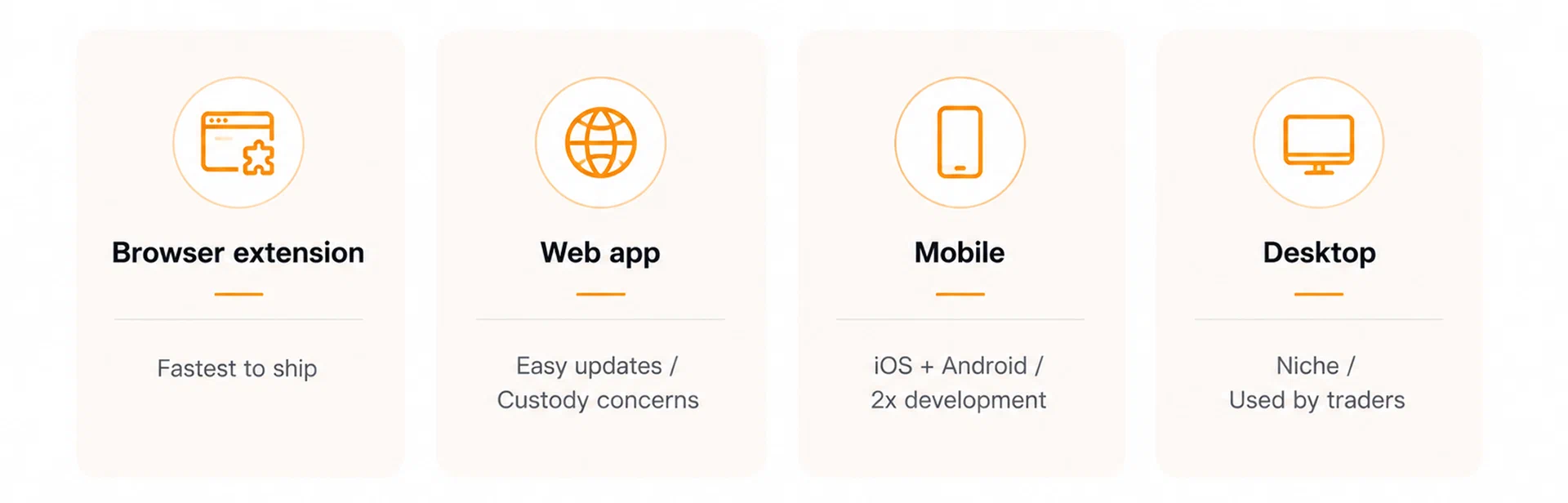 Crypto Wallet Development Cost in 2026