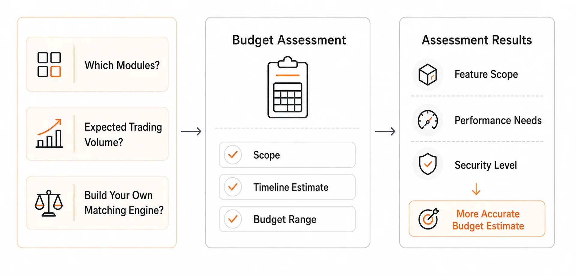 Digital Asset Exchange Development Cost Breakdown