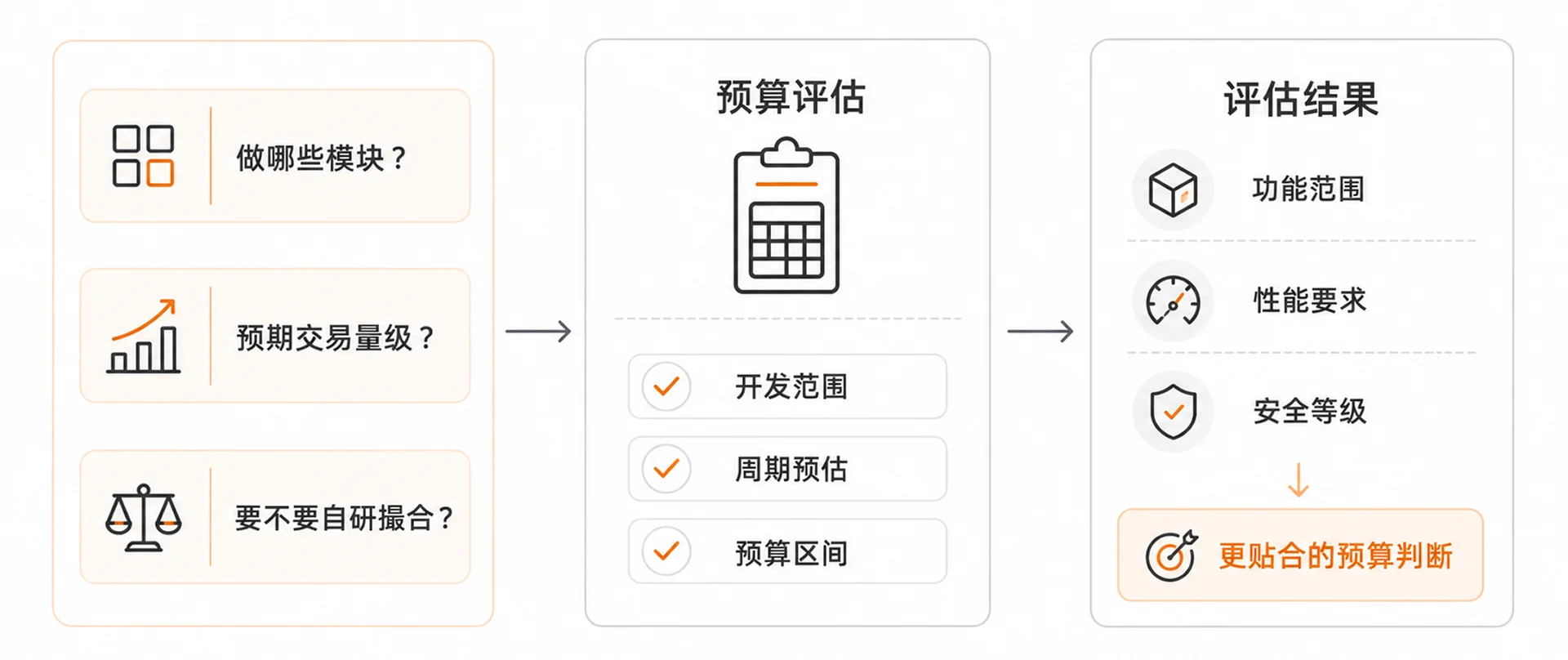 数字资产交易所开发成本拆解
