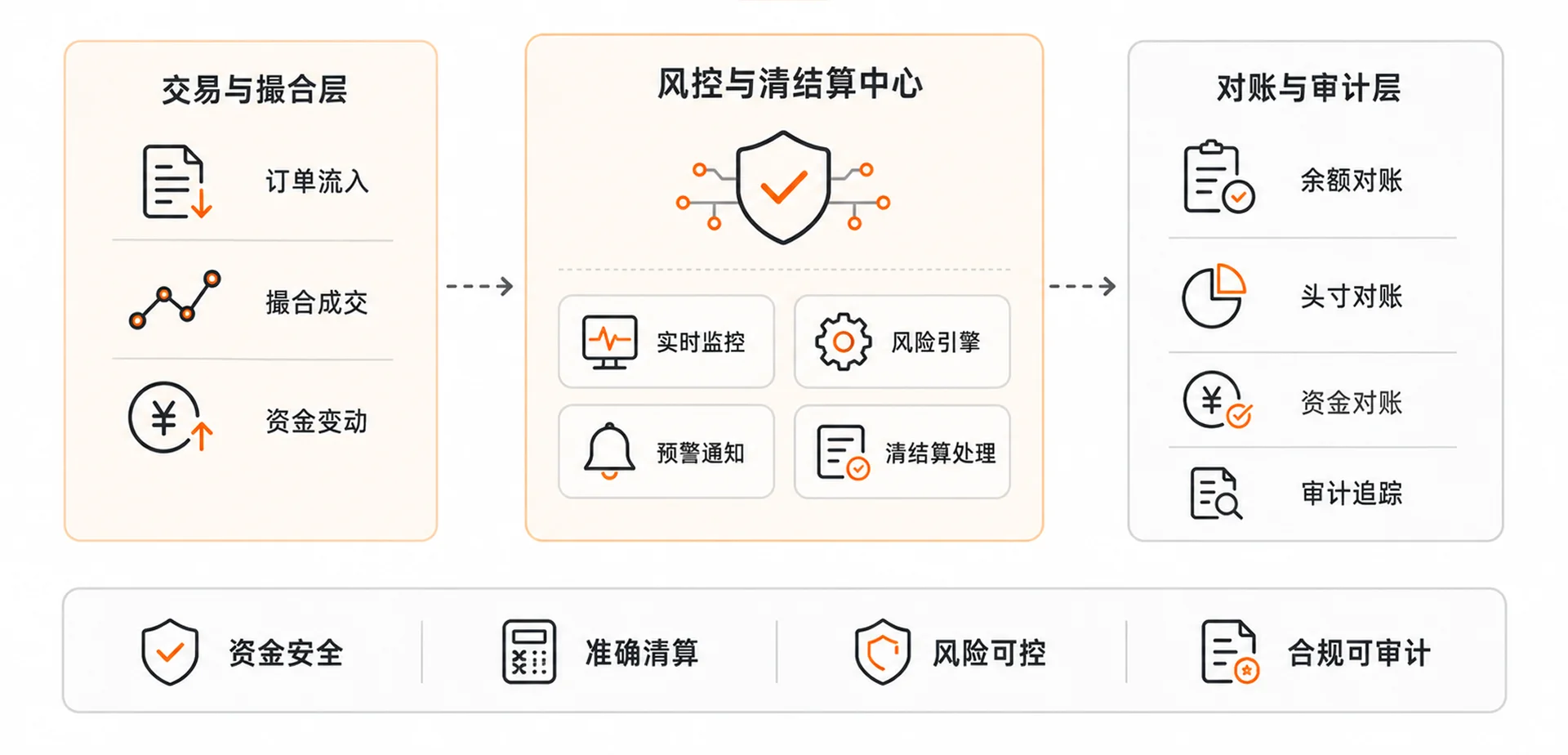 数字资产交易所开发成本拆解