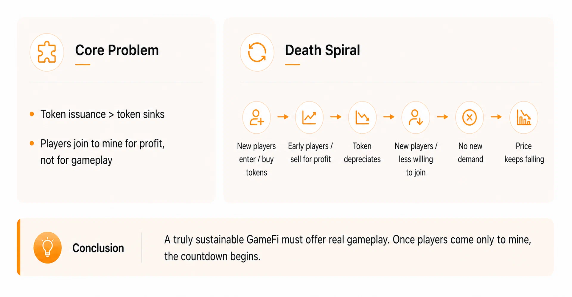GameFi 双代币经济怎么设计才不崩