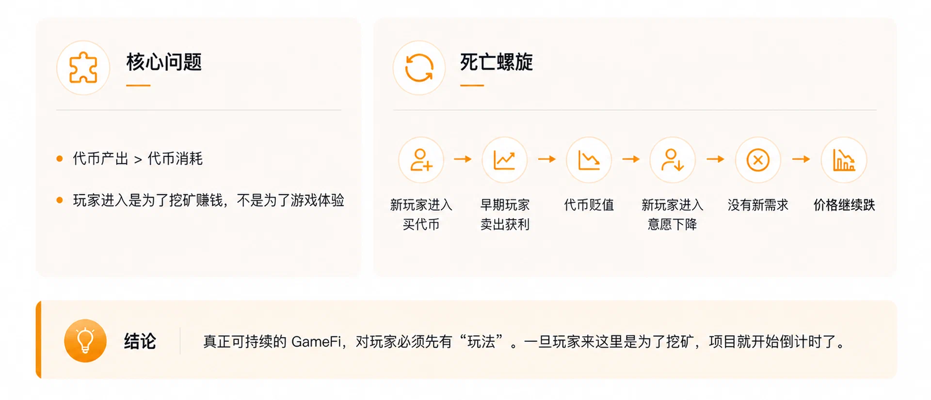 GameFi 双代币经济怎么设计才不崩