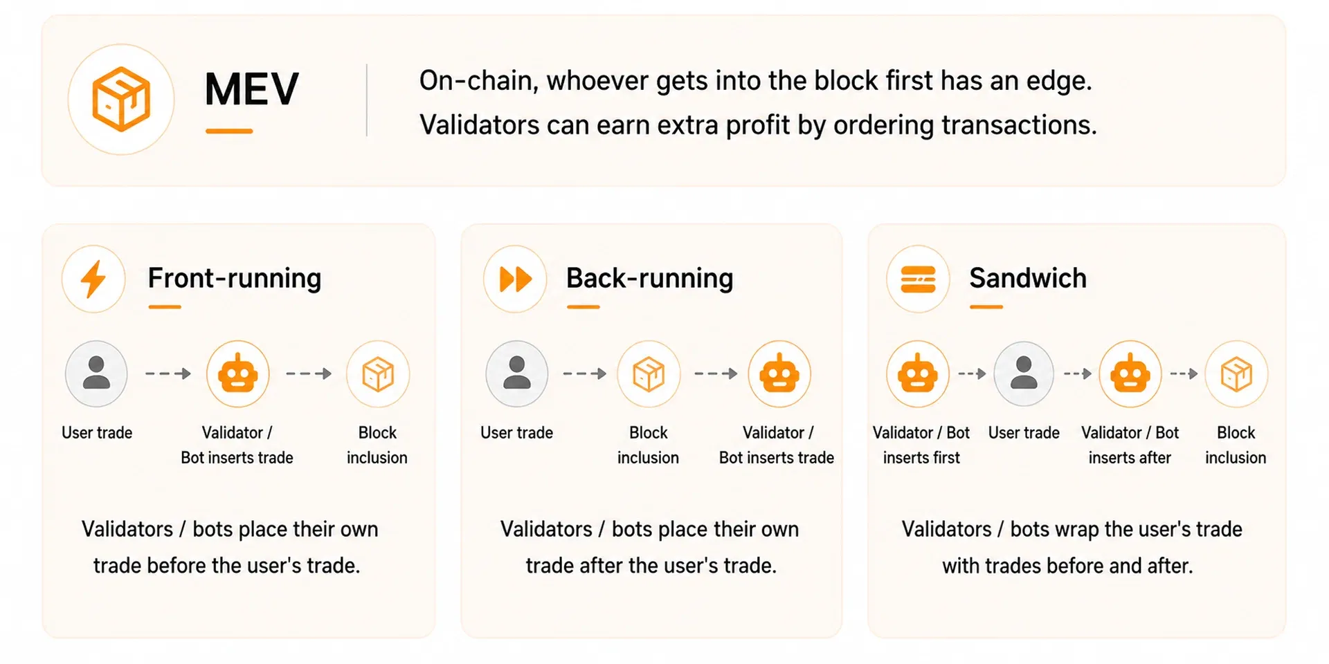 MEV 是什么,DEX 怎么防
