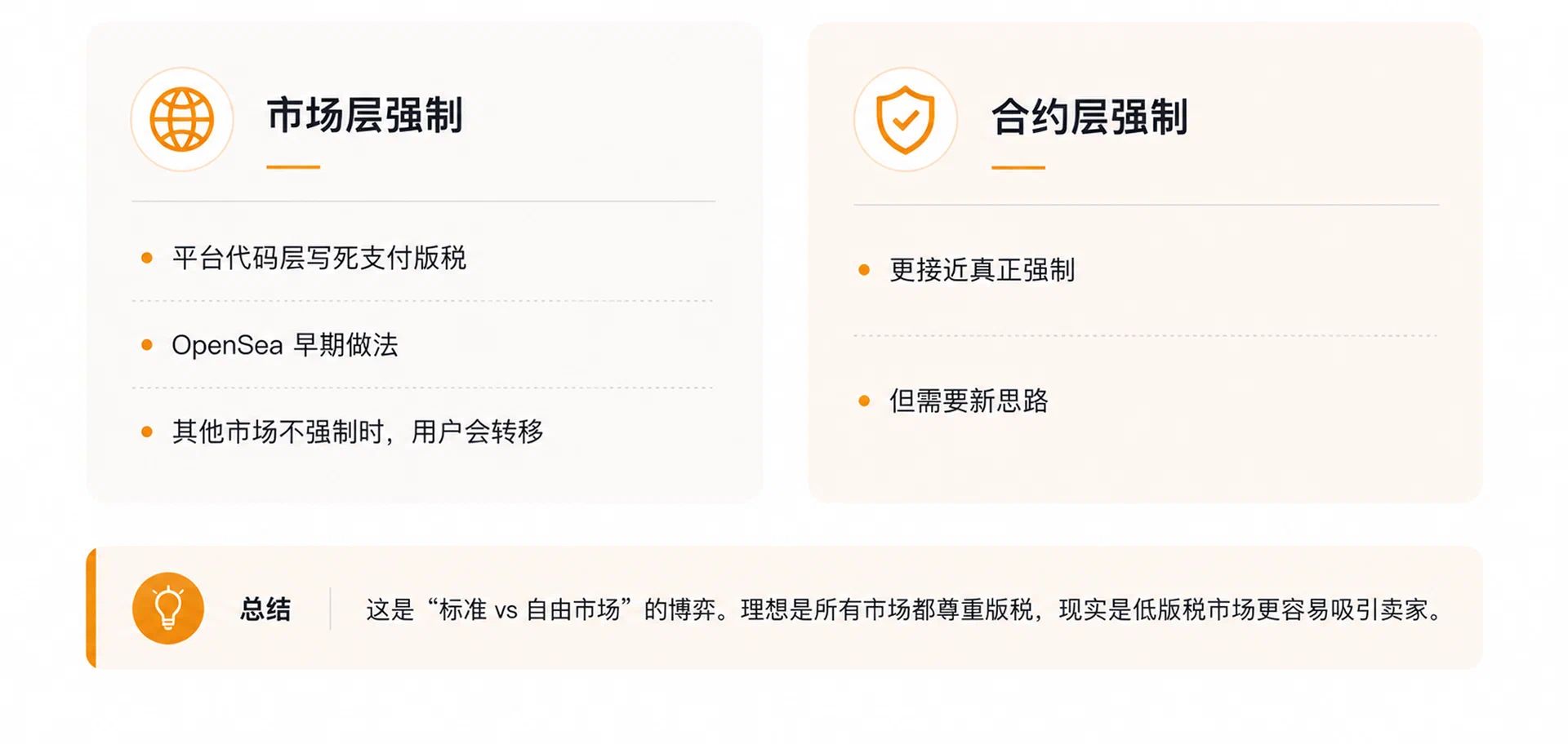 NFT 版税到底能不能强制执行