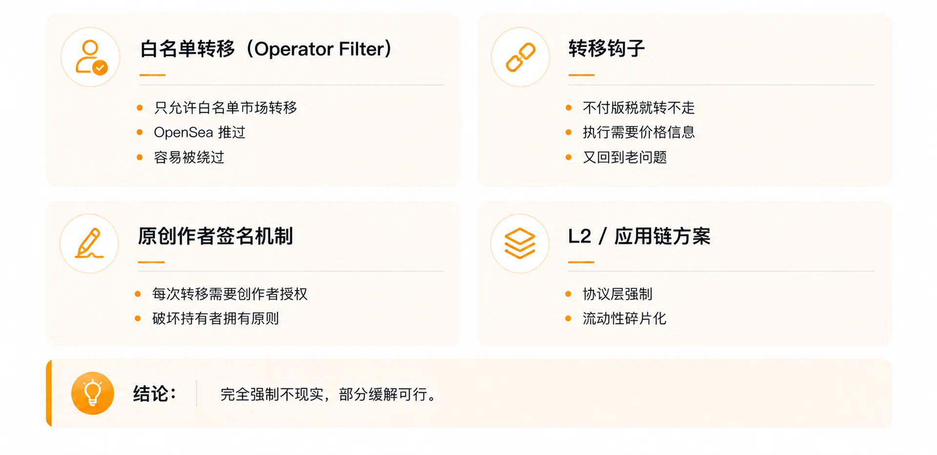 NFT 版税到底能不能强制执行