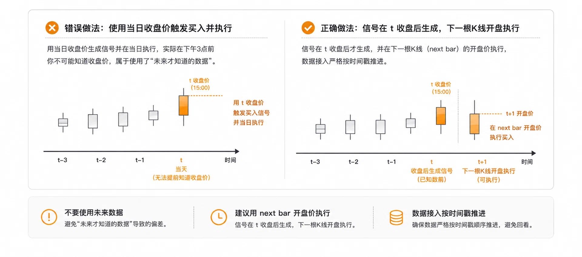 量化回测的 5 个常见陷阱