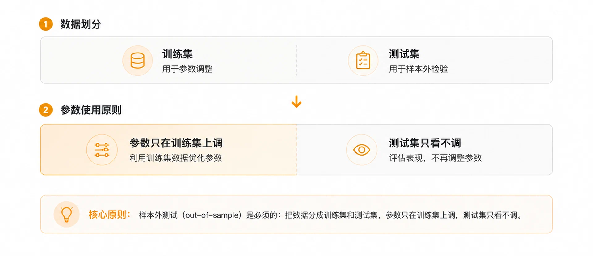 量化回测的 5 个常见陷阱