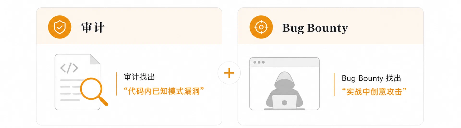 智能合约审计公司怎么选