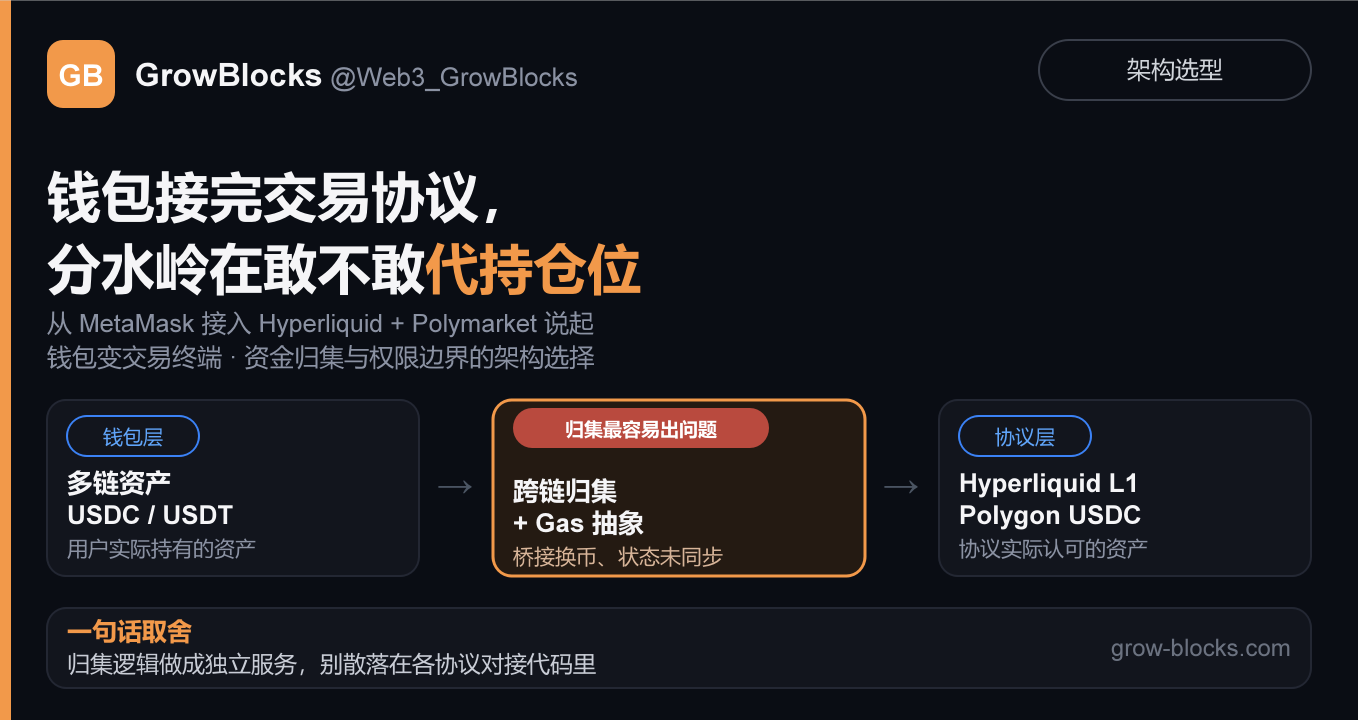 Web3 钱包开发 2026：接入 Hyperliquid 和 Polymarket 该怎么做架构选型？